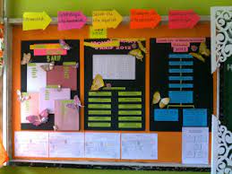 Related posts to contoh carta organisasi yang kreatif. Contoh Carta Organisasi Kelas Yang Kreatif Br1m Free