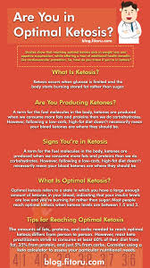 Pin On Health Wellness