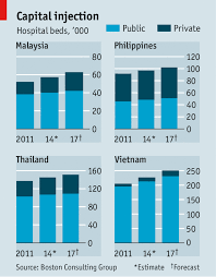 More over im still pay rm800 for the treatment.to all pregnant ladies don't go to putrajaya hospital very service. On Call The Economist