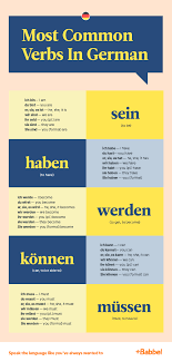 What Are The Most Important Verbs In German How Do You Conjugate Them And How Do You Use The German Language Learning How To Learn A New Language German Verbs