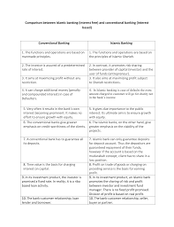 Financing of companies by islamic bonds, called sukuk. File