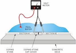 Check spelling or type a new query. Strayvoltage Protocols
