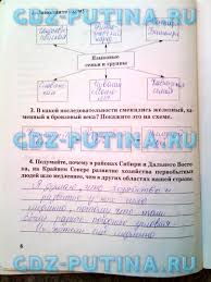 гдз тренажер по русскому языку 3 класс тихомирова ответы Russkij Yazyk 4 Klass Kompleksnyj Trenazher Barkovskaya Reshebnik Prakard