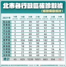 We did not find results for: å…¨å°ä¸‰ç´šè­¦æˆ' ç¤¾å€æ½›åœ¨ç—…ä¾‹è¶Šç™¼ä¸æ˜Žé¡¯æŸ¯pæ›ç²¾æº–ç–«èª¿çµæžœ