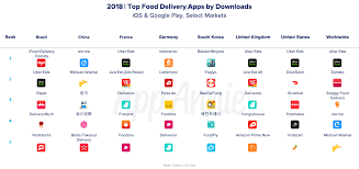 While food delivery was limited to certain types of restaurants for years, services like uber eats and grubhub have made it. Mobile Minute Feeding Demands For Customer Loyalty Qsr Food Delivery Apps