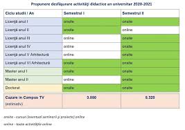 Informații Importante Cu Privire La Cazarea Studenților In Noul An Universitar Campusul Studențesc Tudor Vladimirescu Universitatea Tehnică Gheorghe Asachi Din Iași