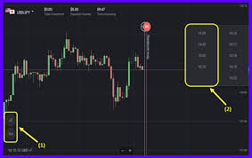 Binomo is a modern trading platform for both — beginners and professionals. Trading The Morning Star Candlestick Pattern In Binomo With With Support Resistance