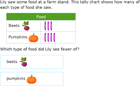 Ixl Interpret Tally Charts 2nd Grade Math