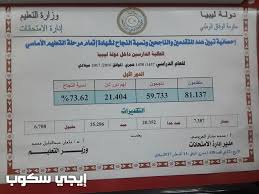 نتيجة الشهادة الإعدادية الأزهرية 2020. Ù†ØªØ§Ø¦Ø¬ Ø§Ù„Ø´Ù‡Ø§Ø¯Ø© Ø§Ù„Ø§Ø¹Ø¯Ø§Ø¯ÙŠØ© Ù„ÙŠØ¨ÙŠØ§ 2017 ÙˆØ²Ø§Ø±Ø© Ø§Ù„ØªØ±Ø¨ÙŠØ© ÙˆØ§Ù„ØªØ¹Ù„ÙŠÙ… Ø§Ù„Ù„ÙŠØ¨ÙŠØ© Ù…Ù†Ø¸ÙˆÙ…Ø© Ø§Ù„Ø§Ù…ØªØ­Ø§Ù†Ø§Øª Ø§Ù„Ø£Ù† Result Moe Ly Net