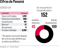 Cuarentena Absoluta Mujeres Y Hombres Se Movilizan En Dias Distintos La Prensa Panama