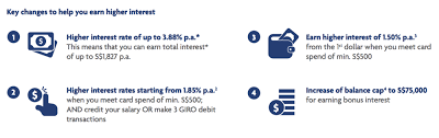 Posb credit card interest rate. Uob One Account To Offer Higher Interest Rates From 01 August Up To 3 88 P A But You Can Still Earn Less Interest Here S Why The Shutterwhale