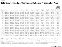Federal Pay Band Chart Air Force Incentive Pay Chart Base