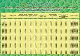 Berikut dikongsikan jadual berbuka puasa dan imsak ramadhan pada tahun 2019 bersamaan 1440 (hijrah) jadual berbuka puasa ini memaparkan tarikh hijrah, hari, waktu imsak dan berbuka zon 2: Admin Share Jadual Berbuka Ezycomp Komputer Gadget Facebook