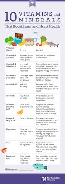 Buy now & get an unbeatable value on vitamins. 10 Vitamins And Minerals That Boost Brain And Heart Health Infographic Northwestern Medicine