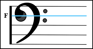 Additional clefs may appear in the middle of a staff to indicate a change in register for instruments with a wide range. The Musical Symbol F Clef