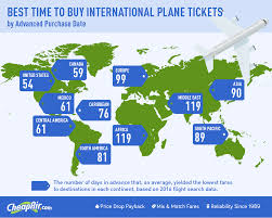 When Should You Book An International Flight Cheapair