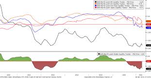 Global Liquidity Update Japan Euro Area And Emerging