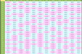 Chinese Calendar Gender Predictor Chart Chinese Calender