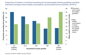 Alcohol Snapshot How Heavy Drinking Varies By Income Ias