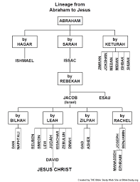 Chart Showing The Lineage From Abraham To Jesus Bible