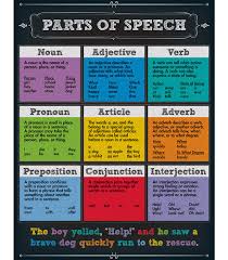 colorful chalkboard parts of speech chart from carson