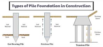 Also offers search of yellow pages and white pages. Pile Foundation Types Of Pile Foundations Uses Of Pile Foundation