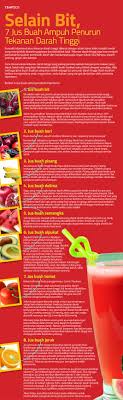 Check spelling or type a new query. Selain Bit 7 Jus Buah Ampuh Penurun Tekanan Darah Tinggi Grafis Tempo Co