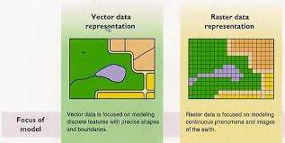 Vector And Raster Data Gis Raster Raster Image Vector