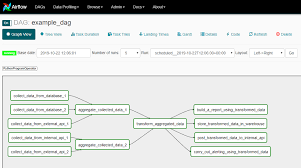 Building A Production Level Etl Pipeline Platform Using Apache Airflow Business Logic Enterprise System Airflow