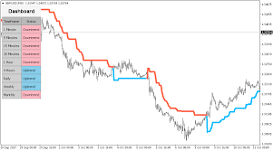 Free advanced mt4 scanner dashboard chart scanne. Super Trend 3 0 Free Download Download Metatrader Indicators Forex Trading Website Free Metatrader Indicator