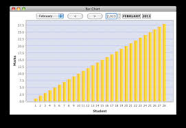 Plotting Bargraph According To Month Days Dynamically Using Java Stack Overflow