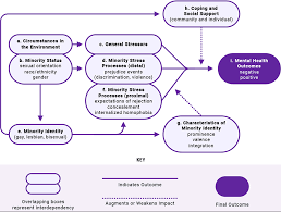 patient centered care for health care providers