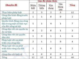 We did not find results for: Cáº¥u Truc Ä'á» Thi Thpt Quá»'c Gia 2021 Táº¥t Cáº£ Cac Mon Chi Tiáº¿t Nháº¥t