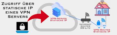 We are incredibly proud of this and our ambition is to expand globally whilst continuing to offer a stable and secure vpn service. Anleitung Externer Zugriff Auf Router Im Eigenen Netzwerk