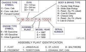 ageless identification bicycle serial number chart 10 digit