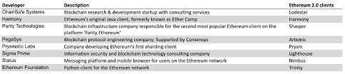 The first batch of ether was created as part of a crowdfunding effort in 2014. Https Blog Kraken Com Wp Content Uploads 2020 02 Kraken Intelligence Ethereum Asset Review Vf Pdf