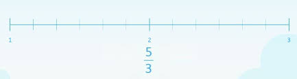 Maybe you would like to learn more about one of these? Equivalent Fractions On A Number Line Smartick