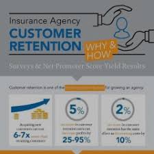 Check spelling or type a new query. Insurance Agency Customer Retention Indium