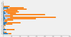 horizontal stacked bar chart implementation in d3 v4 github