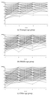 In psychology, it has to do with range that you establish for measuring certain variable. Investigating Ceiling Effects In Longitudinal Data Analysis Abstract Europe Pmc
