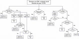 Our forums are packed with years worth of member created data that grows daily. Doentes Com Dia Avaliacao Inicial Decisao De Tratar Tl Td Se Download Scientific Diagram