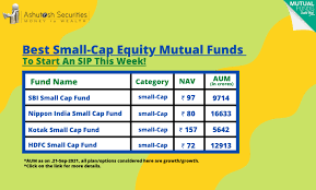 Best Small Cap Mutual Funds To Invest In 2024 - The Economic Times