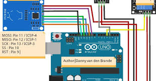 Related:rfid lock rfid switch rfid key. Door Access Control With Arduino And Rfid Rc522 Arduino Tutorial