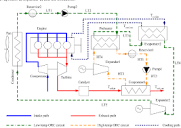 PDF] Thermodynamic analysis of a dual-loop organic Rankine cycle ...