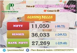 Pin On Stock Market Tips