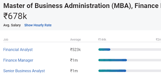 I judge by the sheer number of phone call and emails i get from recruiters. Mba Salary In India In 2021 For Freshers Experienced Upgrad Blog