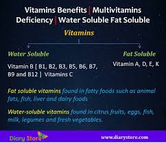 Shop vitamin e supplements today! Vitamins Benefits Multivitamins Deficiency Water Soluble Fat Soluble