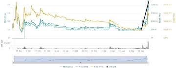 All bitcoin holders as of block 478558 are now owners of bitcoin cash. Bitcoin Prediction May Of 2020 And 2021 How Much Can You Make From Bitcoin Mining Reddit