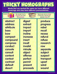 Tricky Homographs Chart Homographs Learn English Vocabulary Teaching High School English