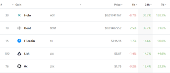 I hope so use case of this project will bring some good effect. Market Roundup Bitcoin Tests 59 000 As Bnb Breaks 300 Beincrypto